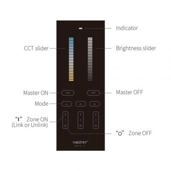 MiBoxer 2.4GHz LED Streifen CCT Dimmer 3 Zonen Tisch Fernbedienung Y2