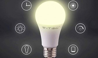 Unterschied zwischen Lumen, Lux und Watt